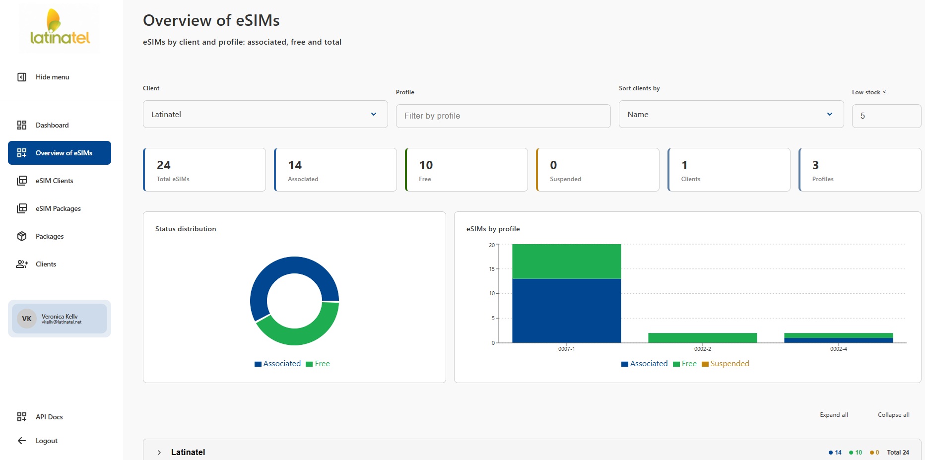Latinatel eSIM management platform
